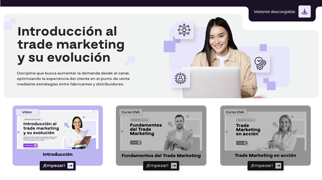 Introducción al trade marketing y su evolución