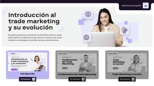 Introducción al trade marketing y su evolución